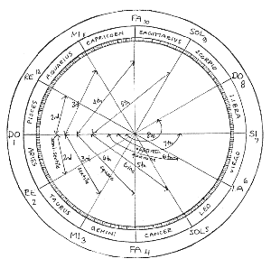 Blog » The Astrological Zodiac & Musical Tonality 12